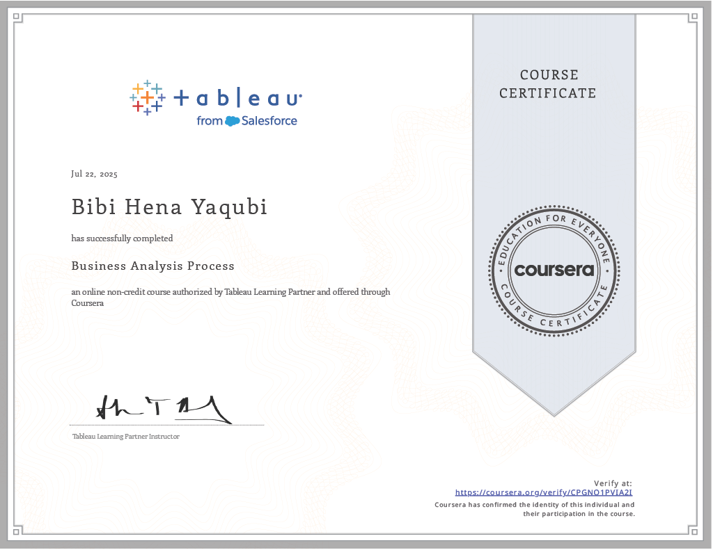 Business Analysis Process